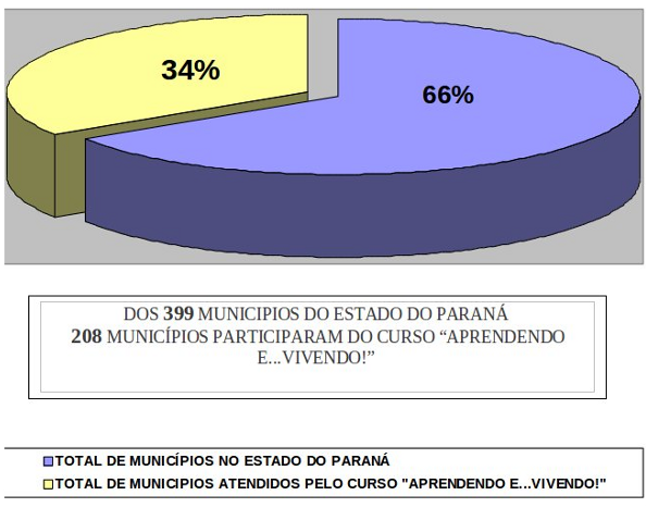 Municípios atendidos e não atendidos pelas escolas