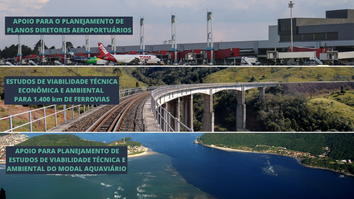 Planos aeroportuários, EVTEA de ferrovias, e planejamento do modal aquaviário