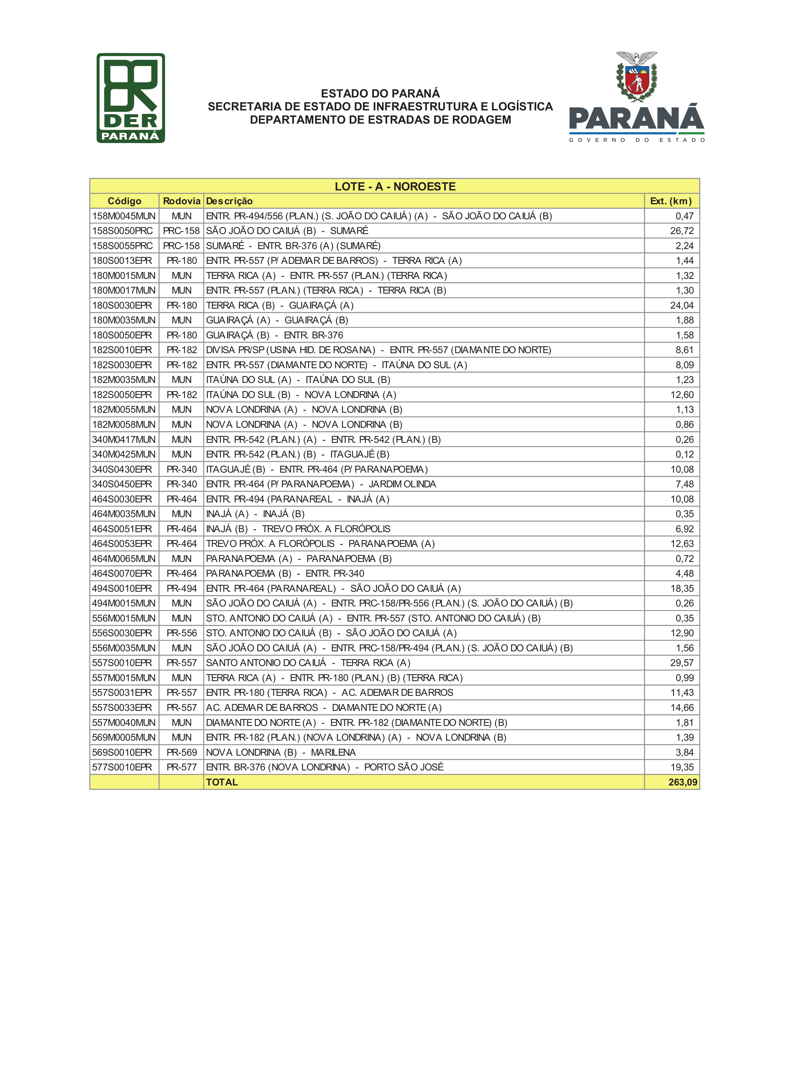 Lista de trechos lote A