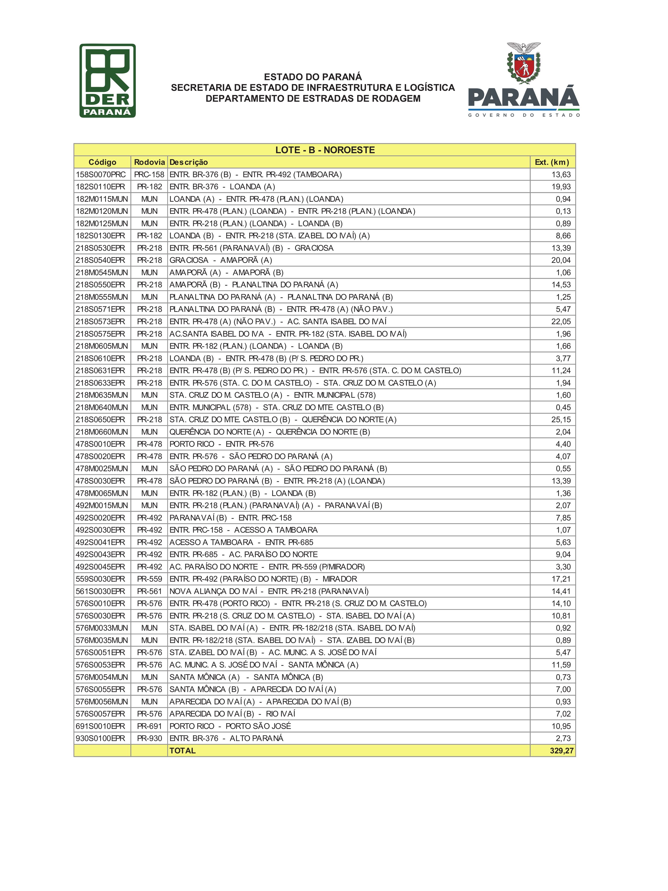 Lista de trechos lote B