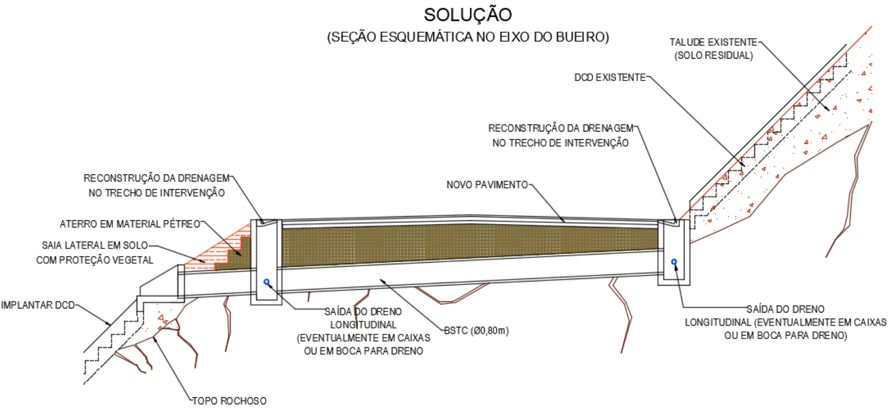 Parecer técnico quanto a solução no eixo do bueiro no km 473