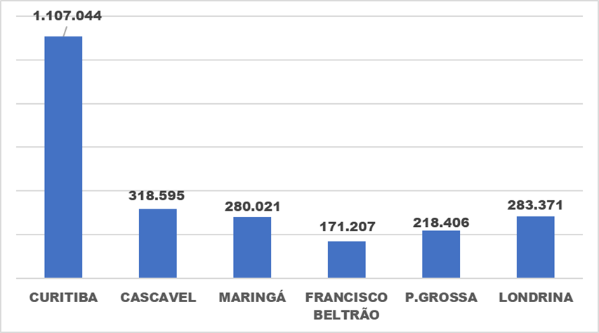 Atendimentos EPET até 2023