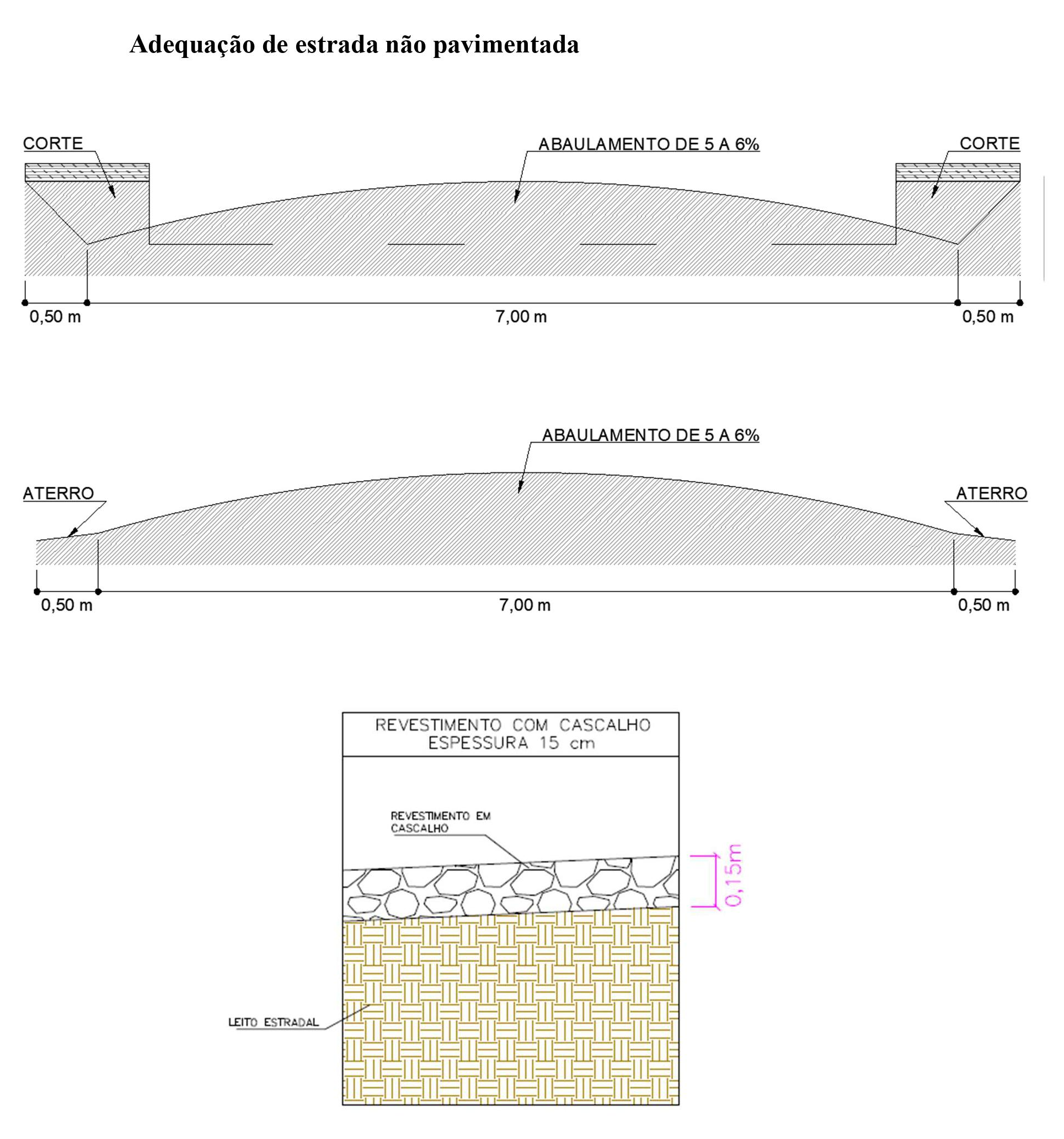 Folha do projeto - cascalhamento