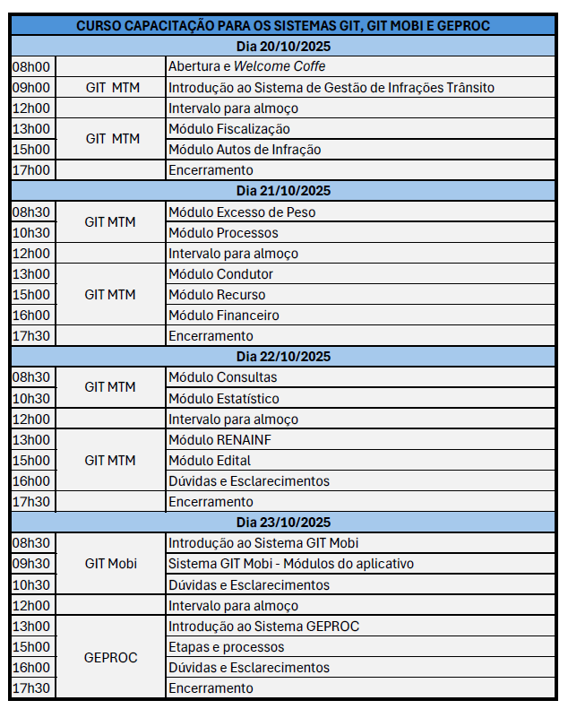 Programação curso GIT