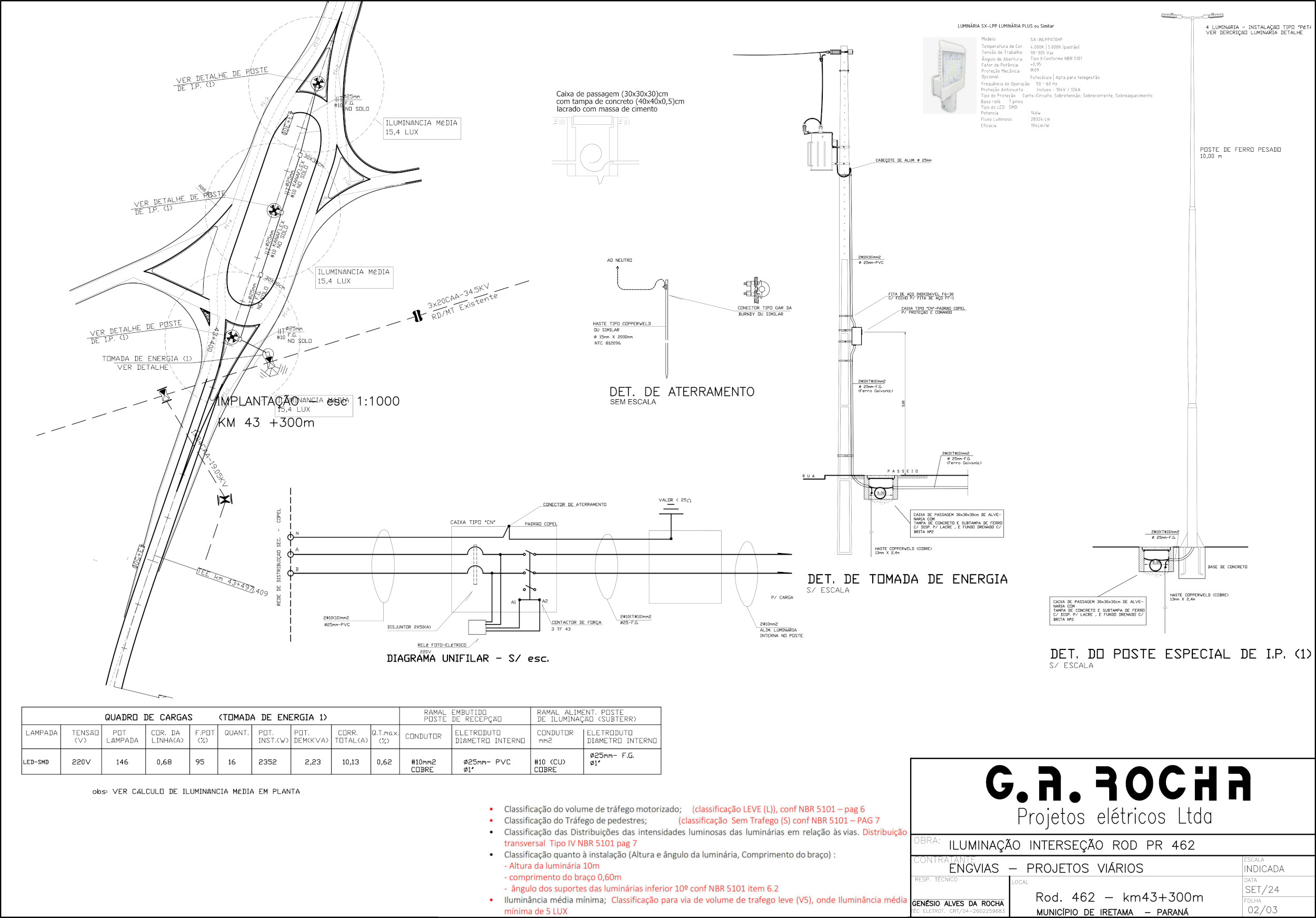PR-462 entre Iretama e Barbosa Ferraz