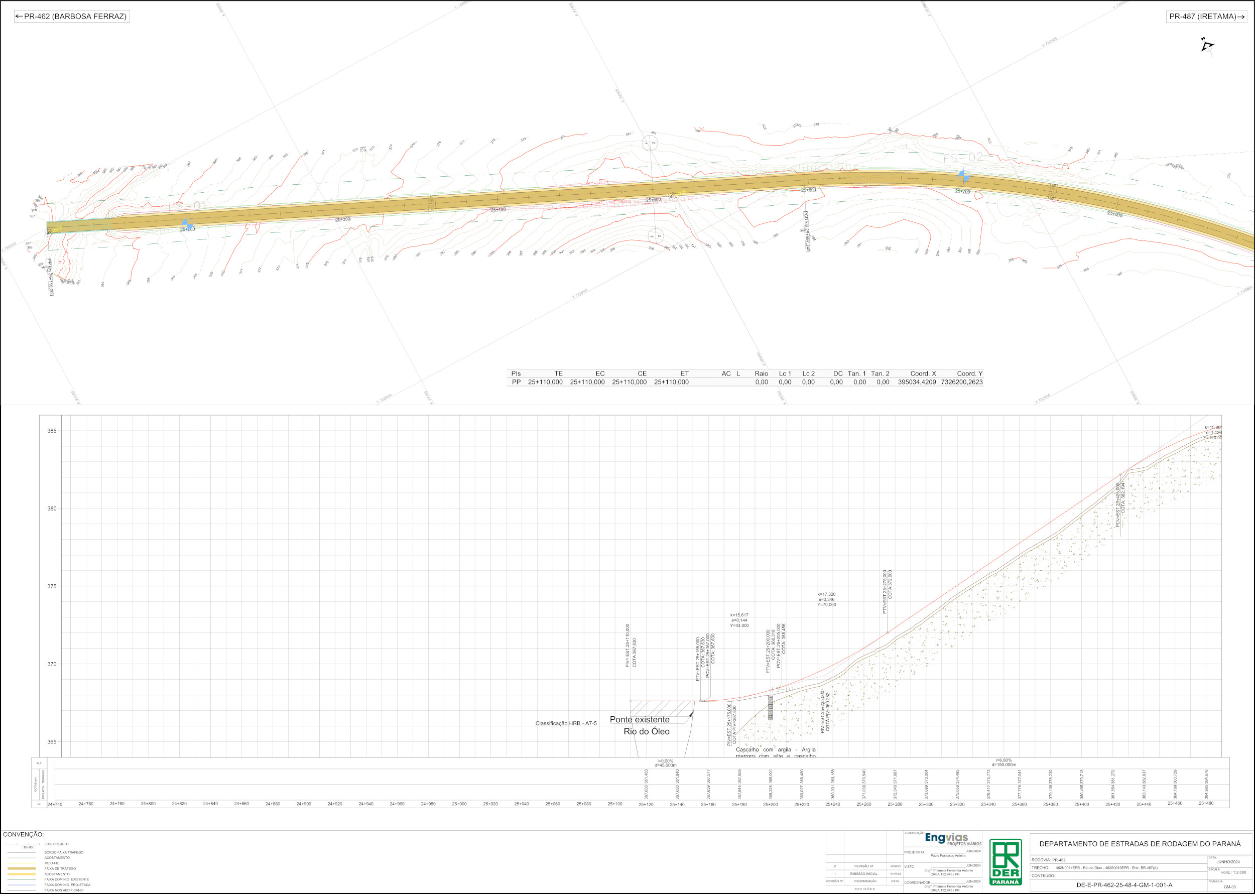PR-462 entre Iretama e Barbosa Ferraz