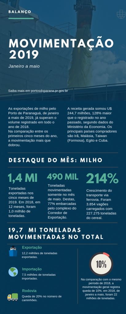 AQU