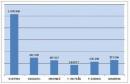 Total de atendimentos por escola