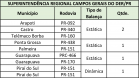 Locais de fiscalização e balanças da SRCampos Gerais