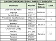 Locais de fiscalização e balanças da SRNoroeste