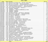 Lista dos trechos atendidos