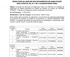 Resultados do PROSEG PARANÁ