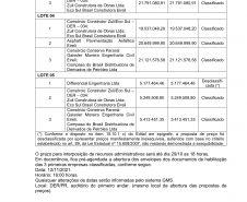 Resultado das Propostas de Preços