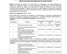 Resultado das Propostas de Preços