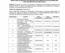 Aviso com resultado das propostas de preços