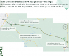 Croqui da duplicação da PR-317 entre Maringá e Iguaraçu