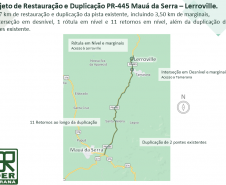 Croqui da duplicação da PR-445 entre Mauá da Serra e Lerroville
