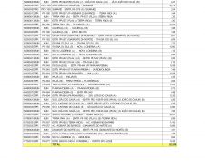 Lista de trechos lote A