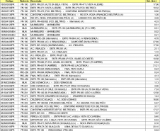 Lista dos trechos atendidos