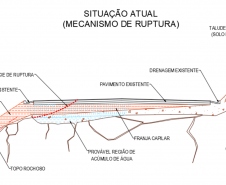 Parecer técnico quanto a ruptura no km 473