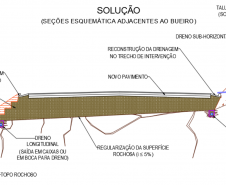 Parecer técnico quanto a solução adjacente ao bueiro no km 473