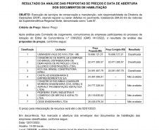 Resultado Lote B Norte Proconserva