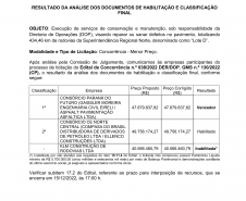 Resultado Lote D Norte Proconserva