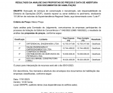 Resultado da análise de preços
