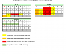 Calendário de bloqueios da ponte