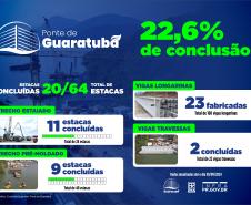 Infográfico sobre o andamento da Ponte de Guaratuba