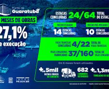 Ponte de Guaratuba chega a 27,1% de execução
