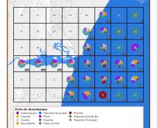 Acompanhamento técnico da atividade pesqueira na Baía de Guaratuba