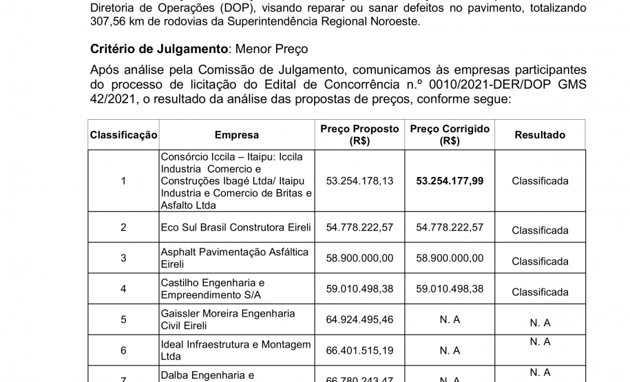 Resultado da análise preços