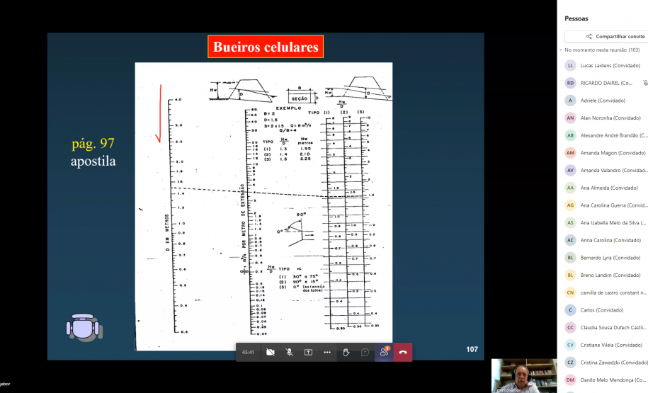 Imagem de curso sobre drenagem da ABDER