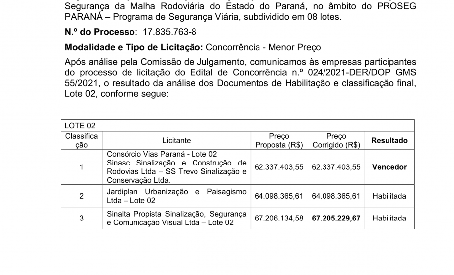Resultados do PROSEG PARANÁ