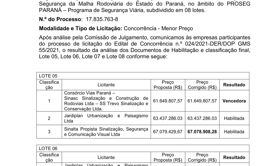 Resultados do PROSEG PARANÁ