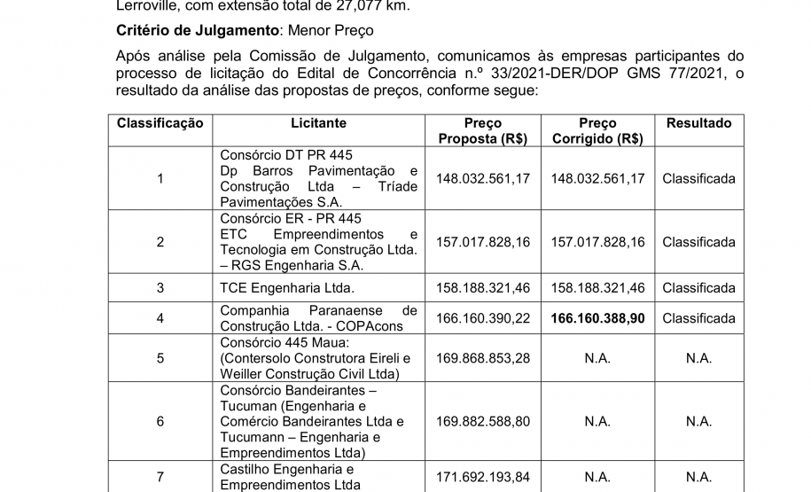 Aviso com resultado das propostas de preços