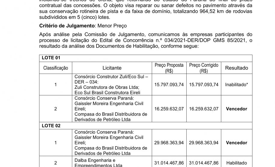Resultado final conservação anel de integração
