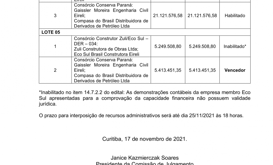 Resultado final conservação anel de integração