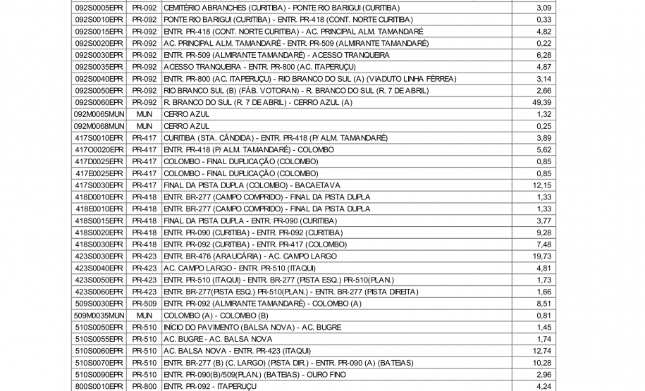 Trechos lote A