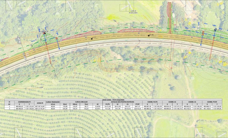 Exemplos de projetos