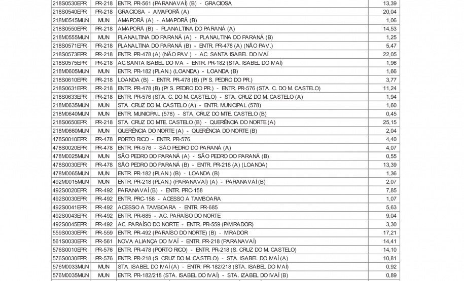 Lista de trechos lote B