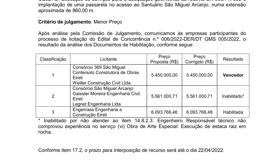 Resultado passarela e rótula de Bandeirantes