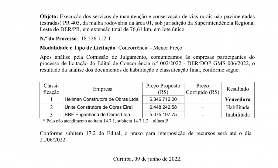 Aviso da classificação final