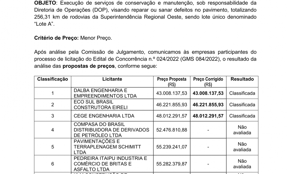 Resultado da análise de preços