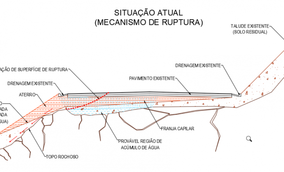 Parecer técnico quanto a ruptura no km 473
