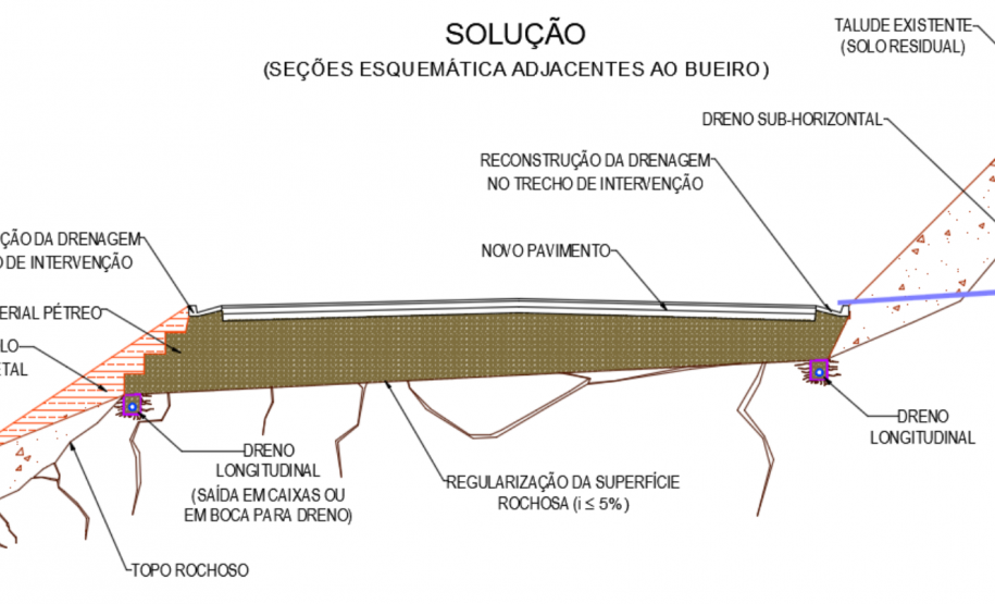 Parecer técnico quanto a solução adjacente ao bueiro no km 473