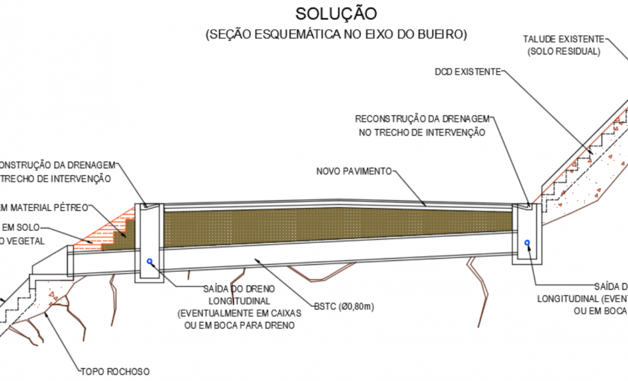 Parecer técnico quanto a solução no eixo do bueiro no km 473