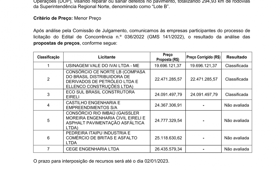 Resultado Lote B Norte Proconserva