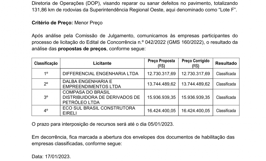 Resultado da análise de preços